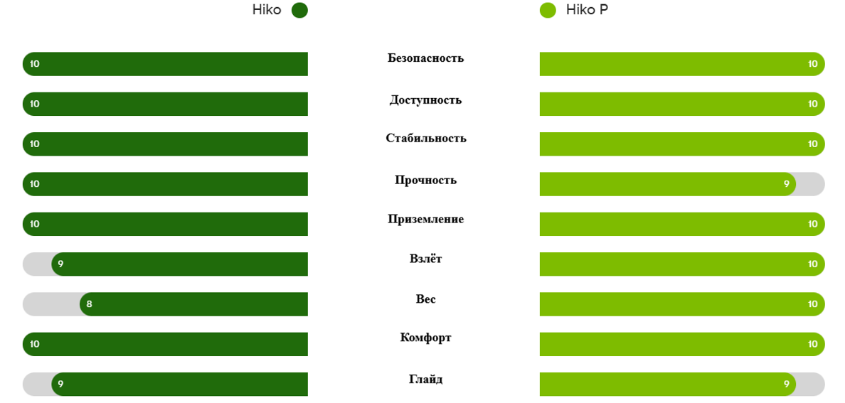Параплан Hiko (Niviuk)